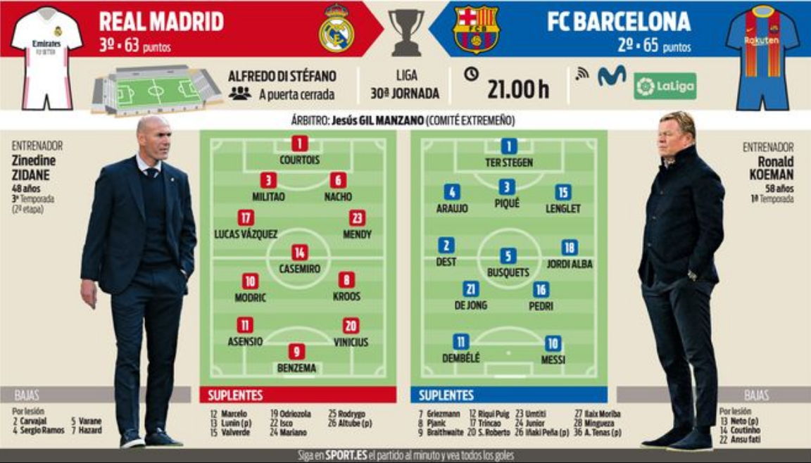 Diario Sport a oferit echipele probabile pentru „El Clasico”