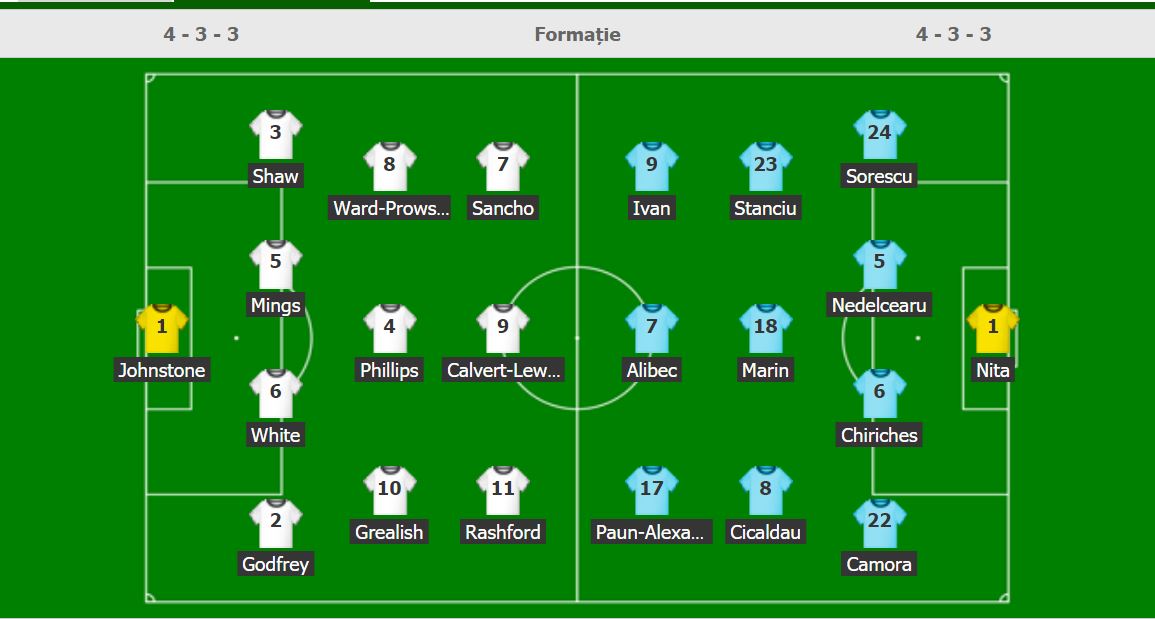 Anglia - România, echipele de start