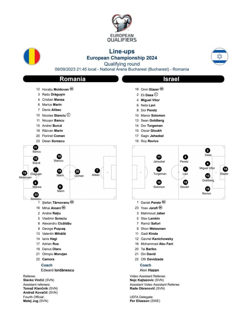 Romania - Israel. Echipele de start