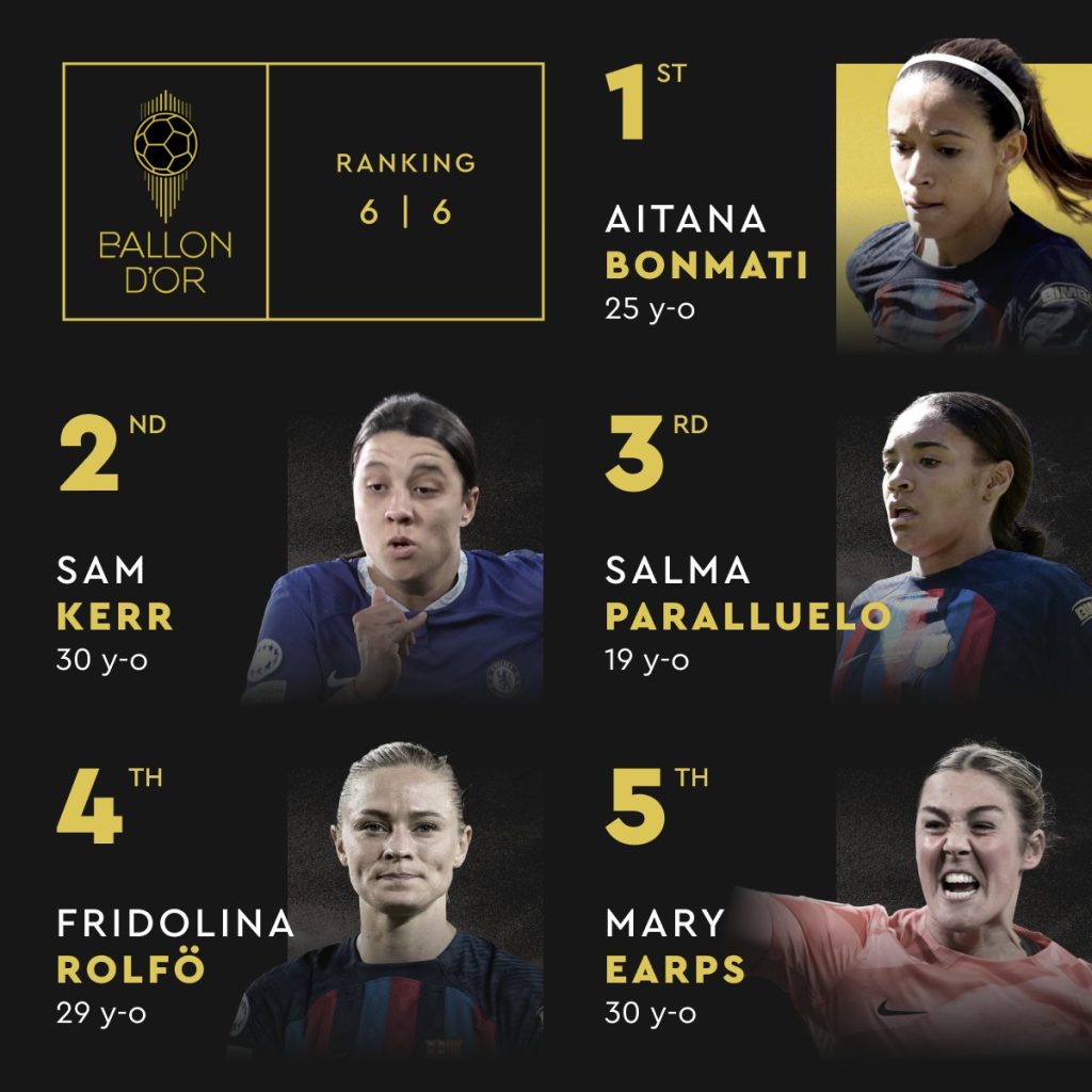 Top 5 feminin pentru Ballon d'Or