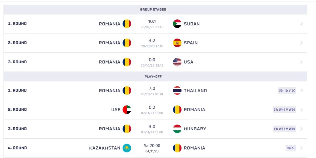 Mondialul de Minifotbal din Ras al Khaimah