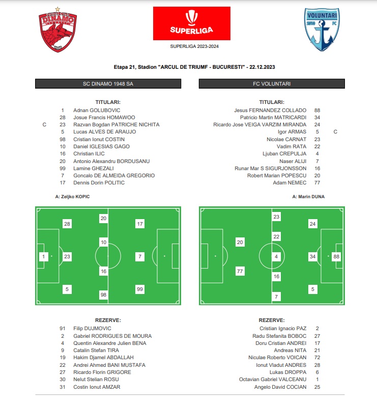 Echipele de start pentru Dinamo - FC Voluntari