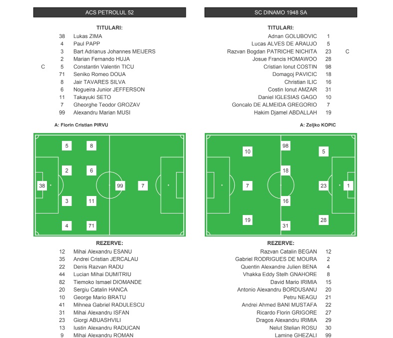 Echipele de start Petrolul - Dinamo