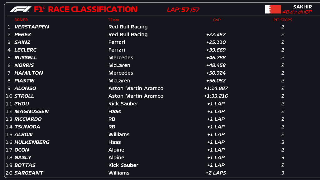 Clasamentul primei etape din noul sezon al F1