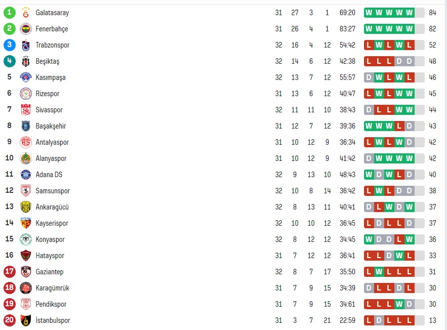 Clasament Superlig