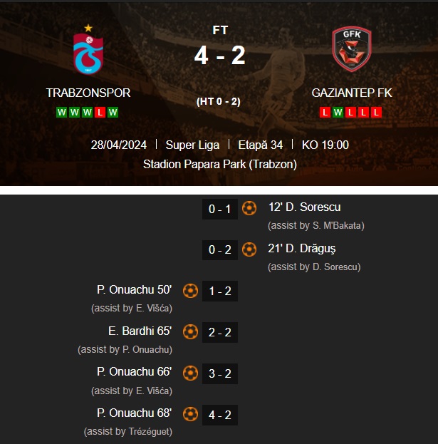 Trabzonspor - Gaziantepspor 4-2